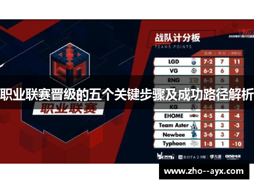 职业联赛晋级的五个关键步骤及成功路径解析