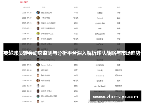 英超球员转会动态监测与分析平台深入解析球队战略与市场趋势
