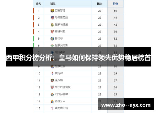 西甲积分榜分析：皇马如何保持领先优势稳居榜首