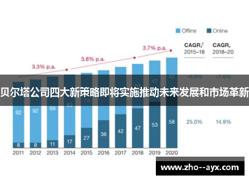 贝尔塔公司四大新策略即将实施推动未来发展和市场革新 贝尔塔公司四大新策略即将实施推动未来发展和市场革新