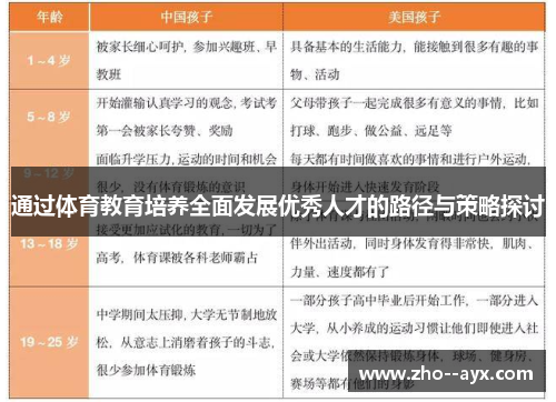 通过体育教育培养全面发展优秀人才的路径与策略探讨 通过体育教育培养全面发展优秀人才的路径与策略探讨