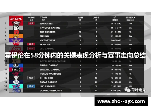霍伊伦在58分钟内的关键表现分析与赛事走向总结