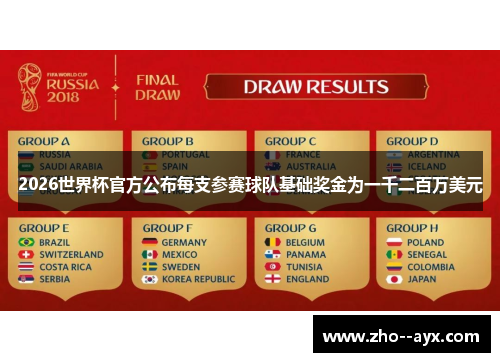 2026世界杯官方公布每支参赛球队基础奖金为一千二百万美元