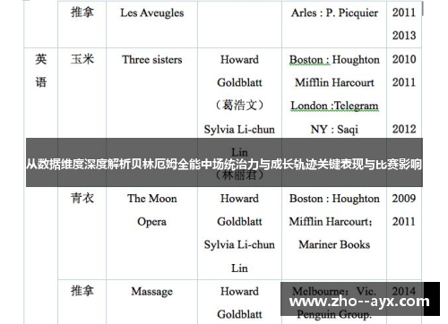 从数据维度深度解析贝林厄姆全能中场统治力与成长轨迹关键表现与比赛影响