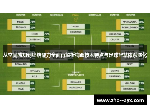 从空间感知到终结能力全面再解析梅西技术特点与足球智慧体系演化