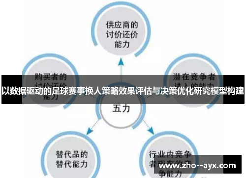 以数据驱动的足球赛事换人策略效果评估与决策优化研究模型构建 以数据驱动的足球赛事换人策略效果评估与决策优化研究模型构建