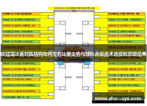 欧冠淘汰赛对阵结构如何左右比赛走势与球队命运战术选择和晋级结果 欧冠淘汰赛对阵结构如何左右比赛走势与球队命运战术选择和晋级结果