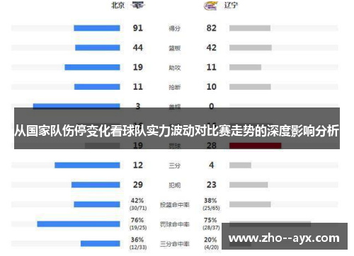 从国家队伤停变化看球队实力波动对比赛走势的深度影响分析 从国家队伤停变化看球队实力波动对比赛走势的深度影响分析