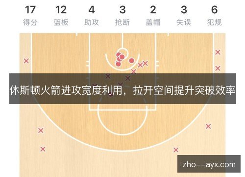 休斯顿火箭进攻宽度利用，拉开空间提升突破效率